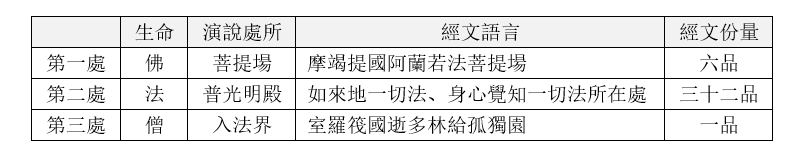 三處演說