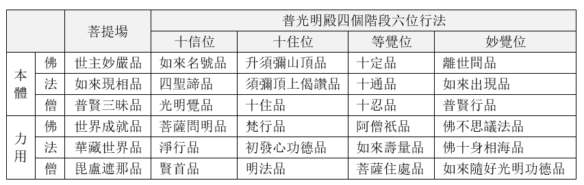 幾部分六品經文對應表