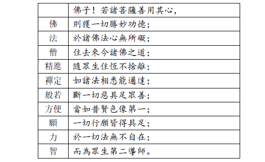 善用心十波羅蜜應用顯相