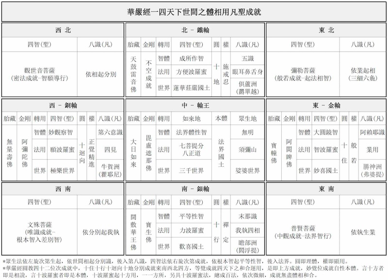 一四天下