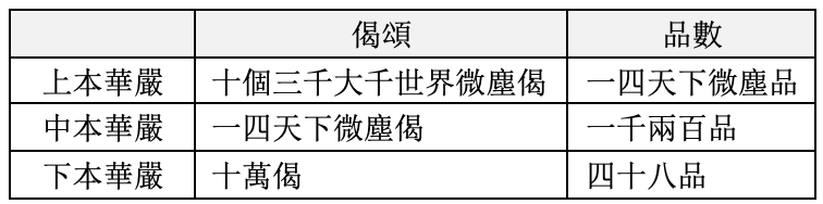 品與偈的關係