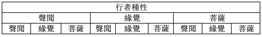 行者種性