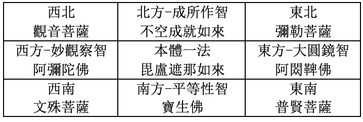 十方十法