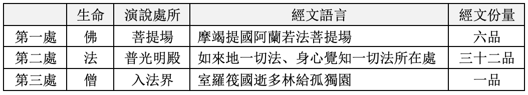 三處演說