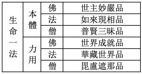 六品演說