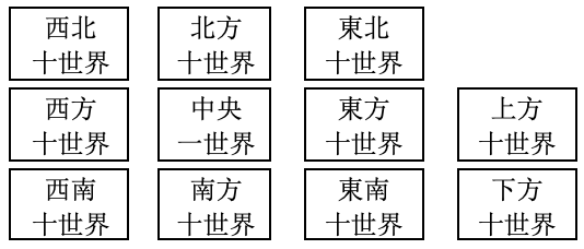 十方世界