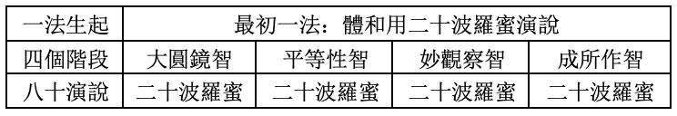 佛教理論中的劫