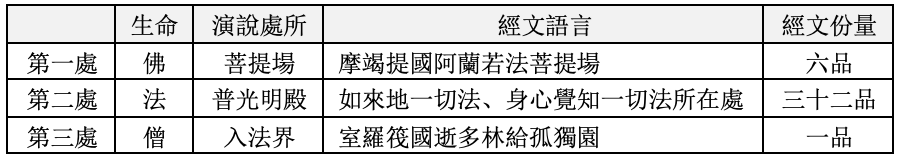 華嚴經在三處演說