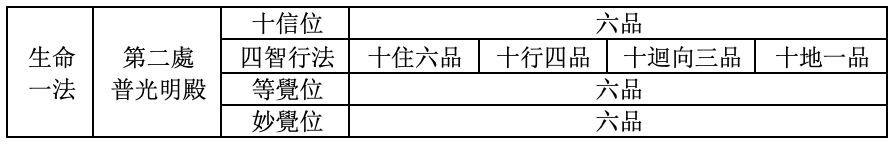 六位行法