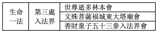 入法界品