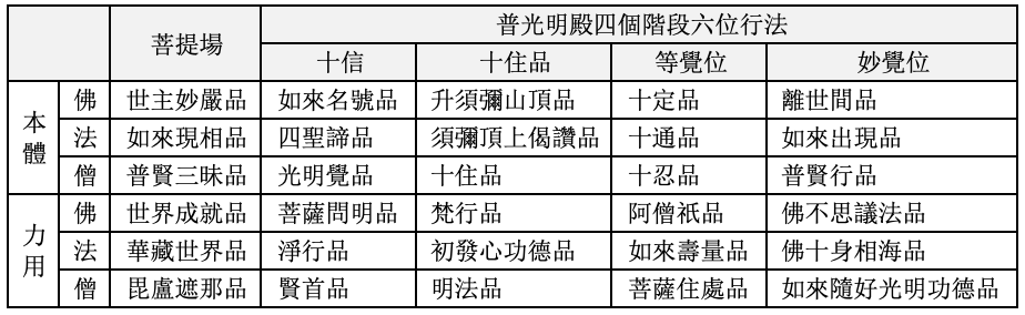 六品經文勾索