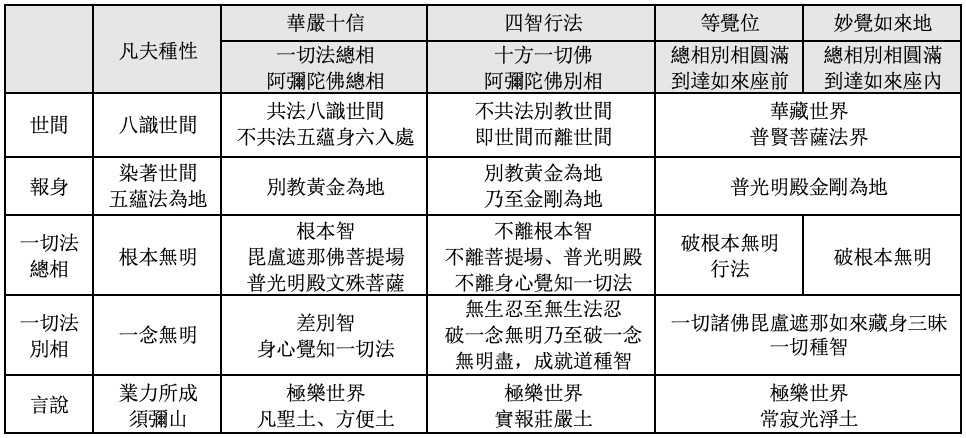 關於華嚴經普光明殿