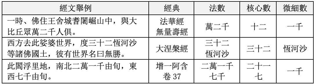 經文舉例