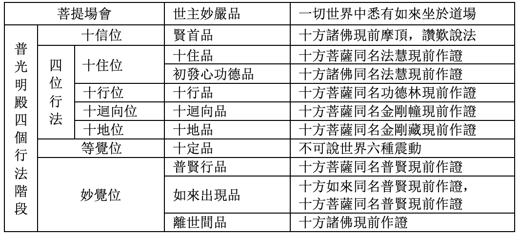 六相震動