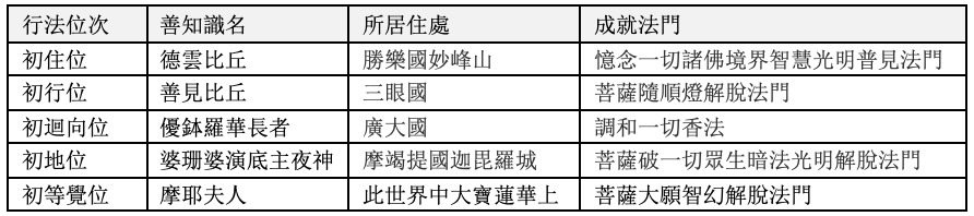 初位善知識