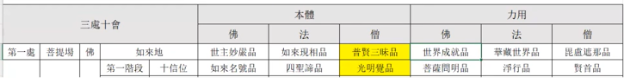 六品經文