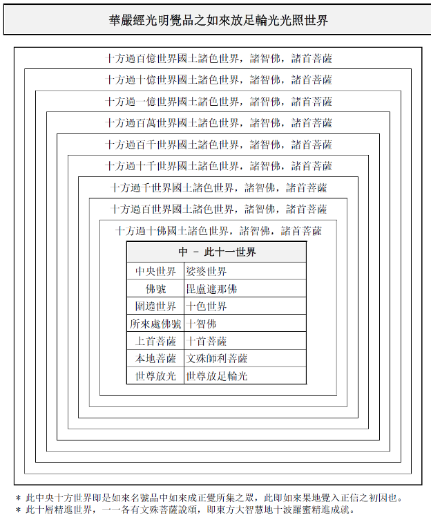 如來足放輪光