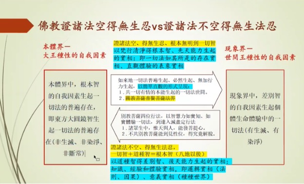 無生忍與無生法忍