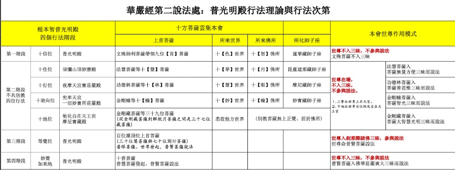 第二處普光明殿