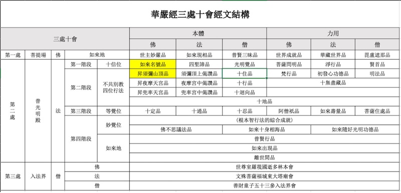 三處十會
