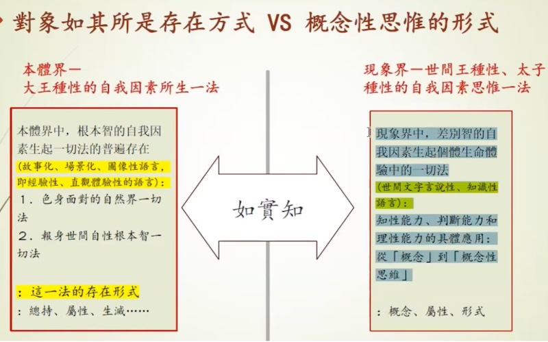 存在方式與思惟形式