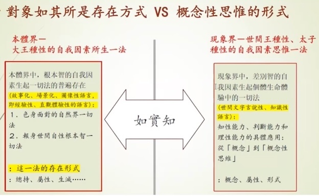 存在方式