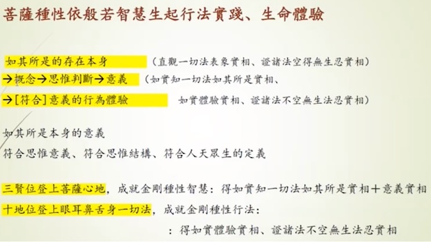 般若智慧的行法實踐