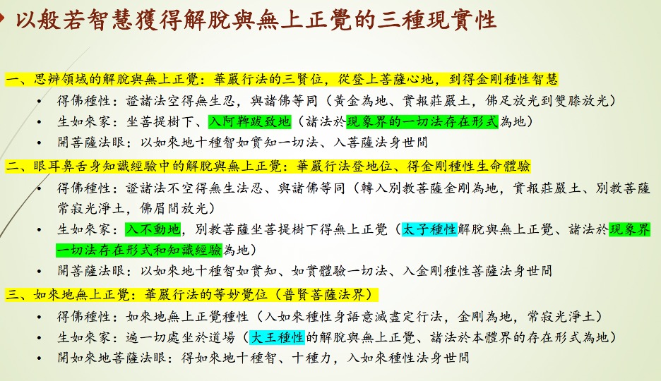 三種現實