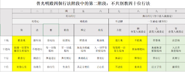 四十位行法