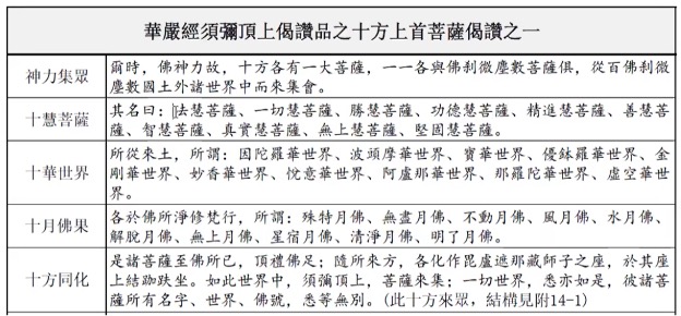 須彌頂上偈讚品之一